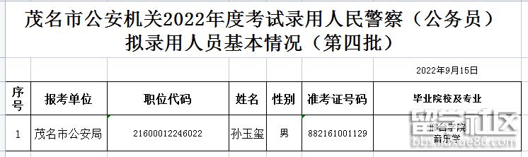 廣東省茂名市公安機關2023年考試錄用人民警察第四批人員名單