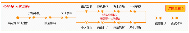 2023年重慶國家考試成績查詢入口已開通