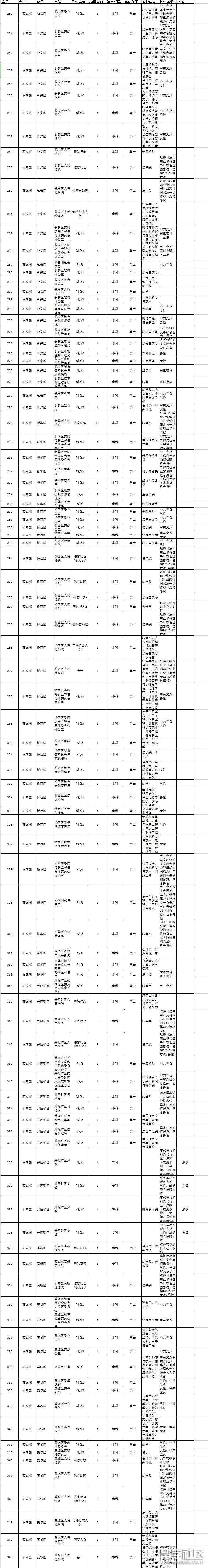 2023年河北省公務員考試職位表(石家莊)