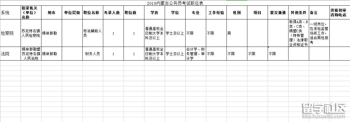 2023年內蒙古公務員考試職位表:錫林郭勒蘇尼特右旗招聘2人