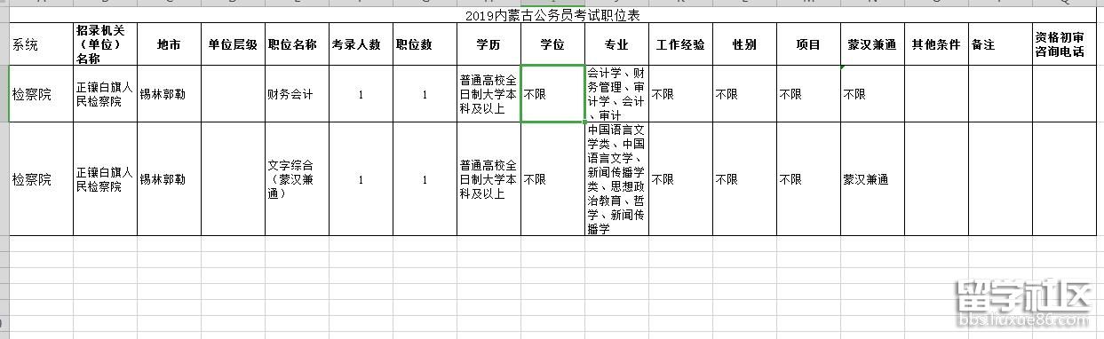 2023年內蒙古公務員考試職位表(錫林郭勒正白旗招聘2人)
