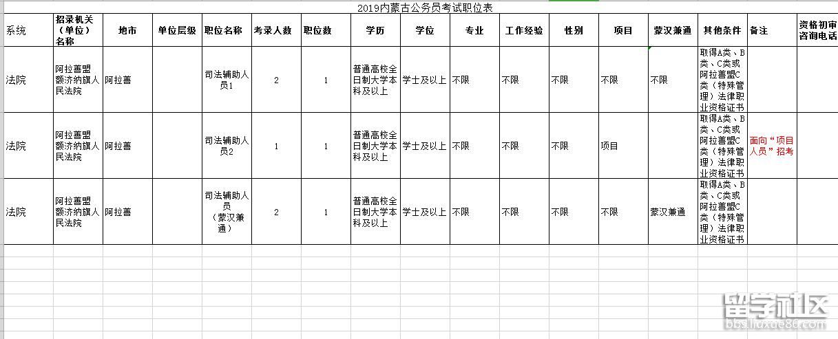 2023年內蒙古公務員考試崗位表(阿拉善額濟納5人)
