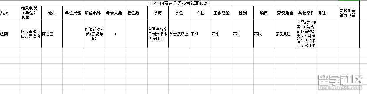 2023年內蒙古公務員考試職位表(阿拉善市招聘1人)