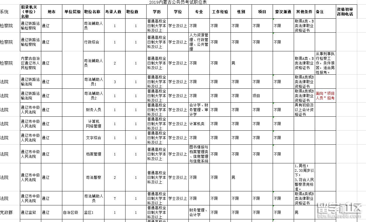 2023年內蒙古公務員考試職位表:通遼市招聘32人