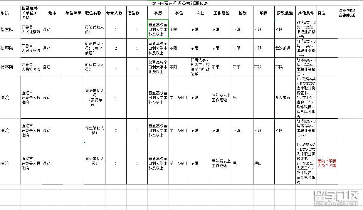 2023年內蒙古公務員考試職位表(通遼開魯11人)