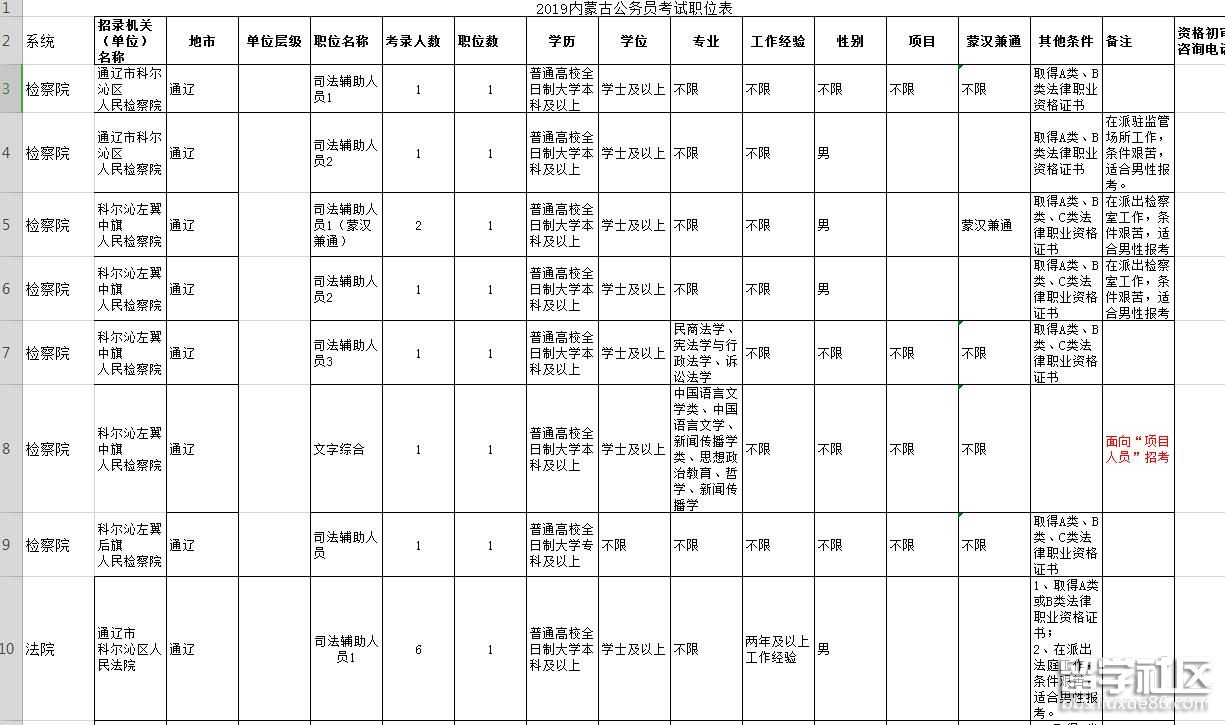 2023年內蒙古公務員考試職位表:通遼科爾沁招聘37人