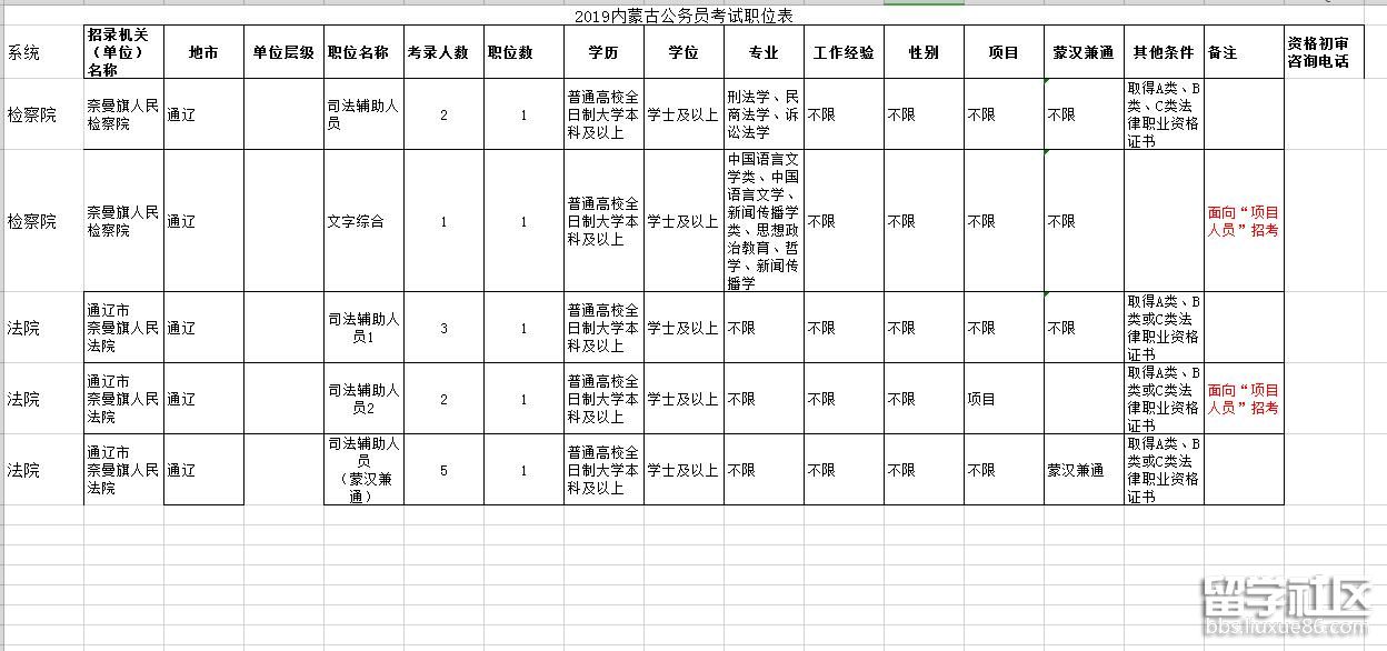 2023年內蒙古公務員考試職位表(通遼奈曼旗13人)
