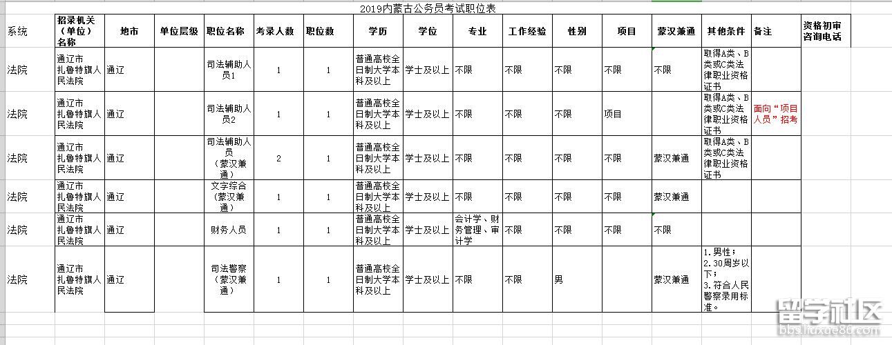 2023年內蒙古公務員考試職位表:通遼扎魯特招聘7人