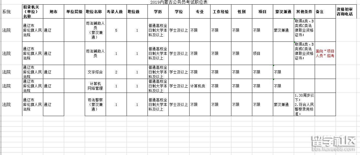 2023年內蒙古公務員考試職位表:通遼庫倫旗招聘10人