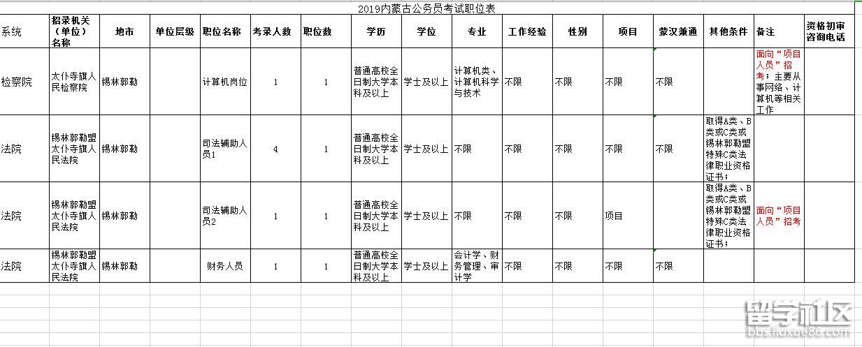 2023年內蒙古公務員考試職位表:錫林郭勒太仆寺人民法院招聘