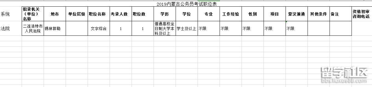 2023年內蒙古公務員考試職位表:錫林郭勒二連浩特招聘1人