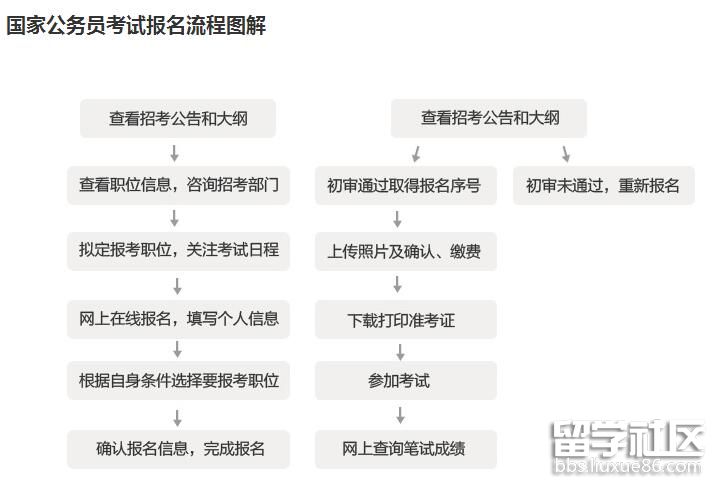 內蒙古國家公務員考試門票打印時間(2018)