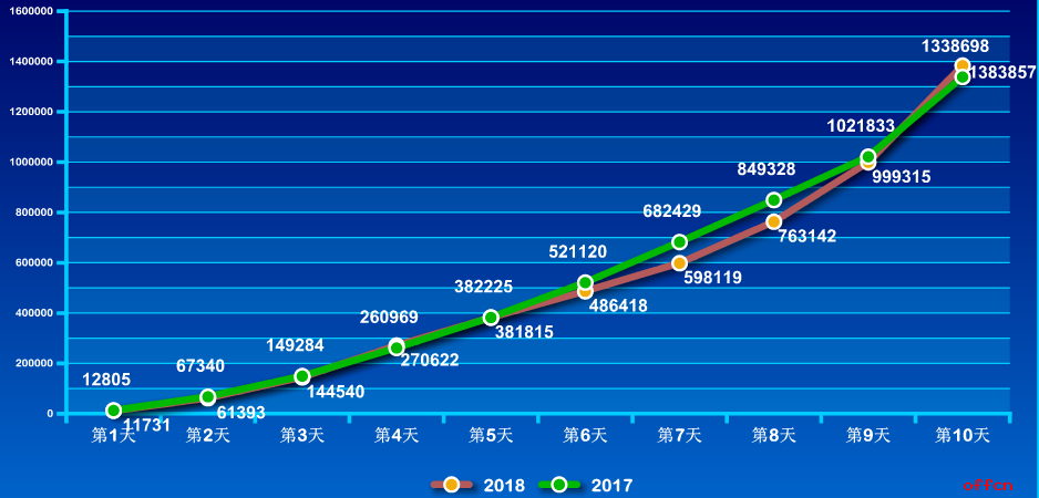 2023年國考報名138萬人 考生報名更加均衡理性