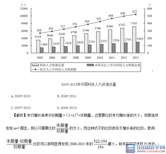 2023年北京公務員考試真題及答案:數量關系