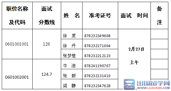 總結2023年江蘇省郵政管理局國家公務員面試熱點