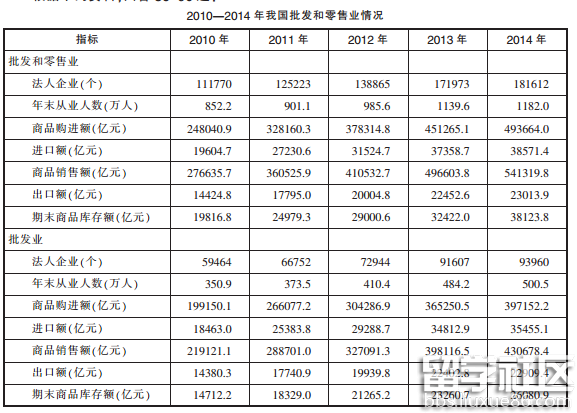 2023年廣東省公務員考試縣級考試資料分析真題及答案