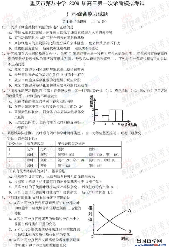 2023年重慶市第八中學第一次診斷模擬考試理科綜合試卷