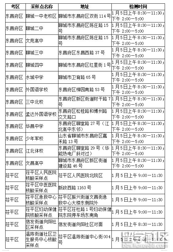 2023年聊城高考外語聽力考試溫馨提示和核酸采樣點