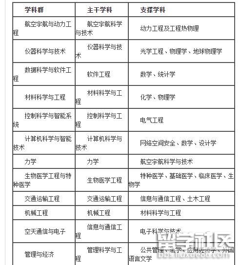 北京航空航天大學一流大學建設方案