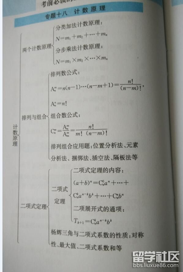 高考數學考前必讀的20張系統圖:技術原理
