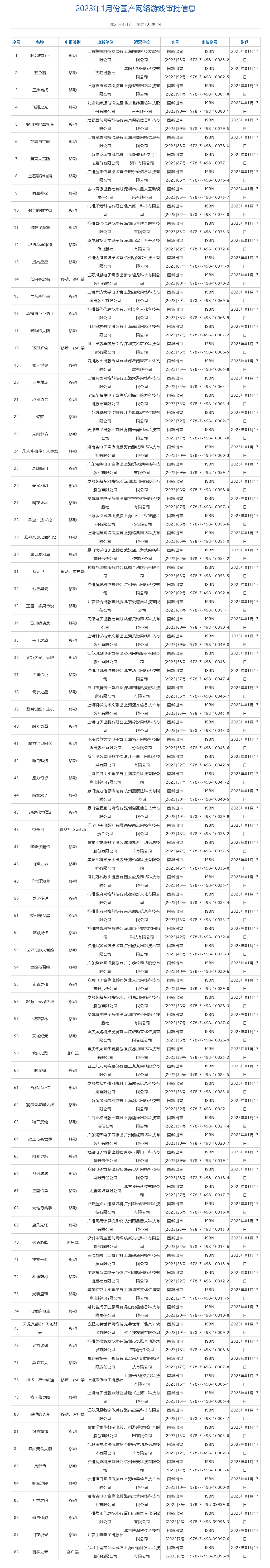 1月國產網游版號公布：逆水寒手游、崩壞星穹鐵道等獲版號