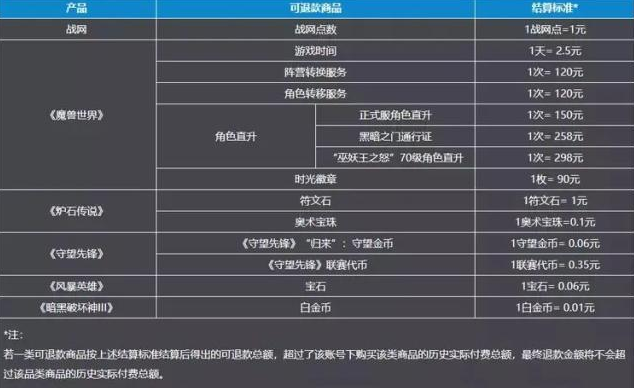 熱點預告：暴雪游戲本周開啟全面退款  《傳奇M》手游PC版全球上線