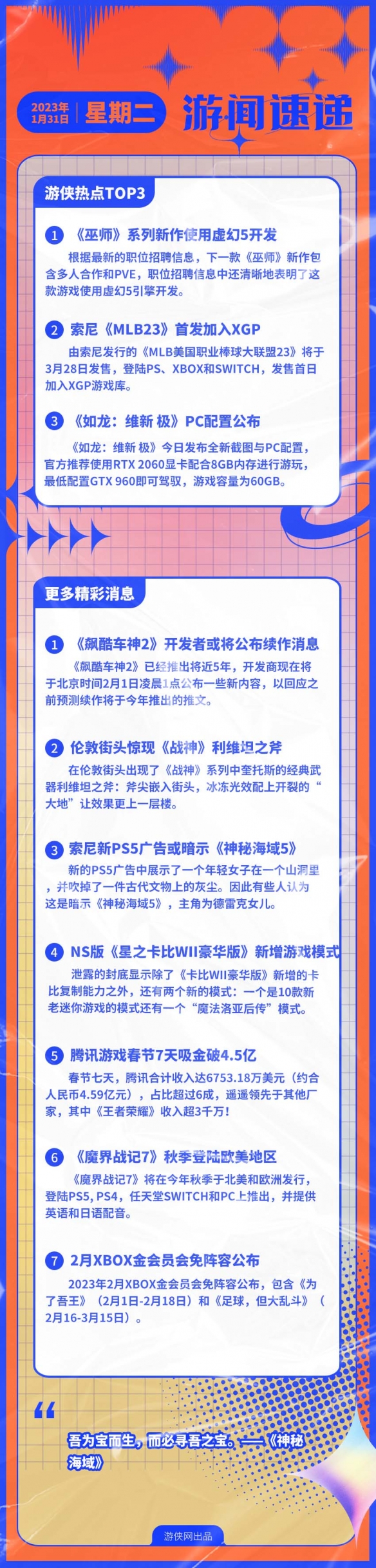 游俠早報：《巫師》新作由虛幻5開發 索尼新作加入XGP