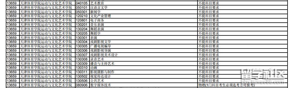 天津體育學院體育文化藝術學院2020年在津招生專業及選修科目