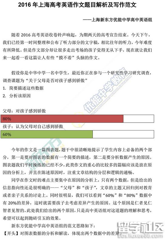 2016年上海高考英語作文范文