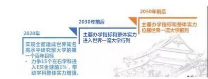 福建省高校公布“雙一流”建設方案