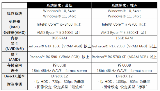 《臥龍：蒼天隕落》發布PC版配置，支持最高120幀