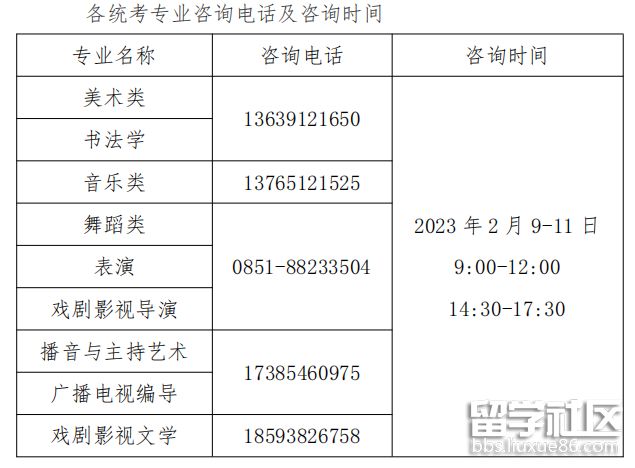 2023年貴州藝術專業統一考試合格分數線公告