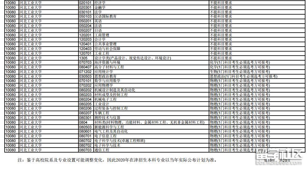 河北工業大學2020年在津招生專業及選修科目的要求