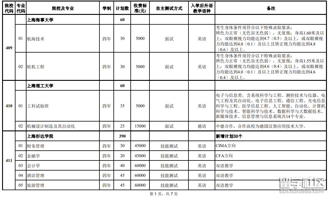 上海2023年春季高考考生注意!