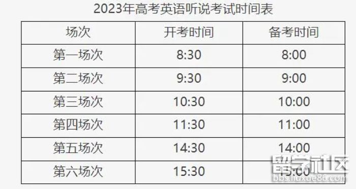2023年北京高考第一次英語聽說考試需要在考試前7天進行健康
