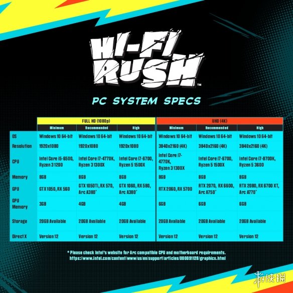 《HiFi Rush》詳細PC配置要求公開 對應6種不同畫質!