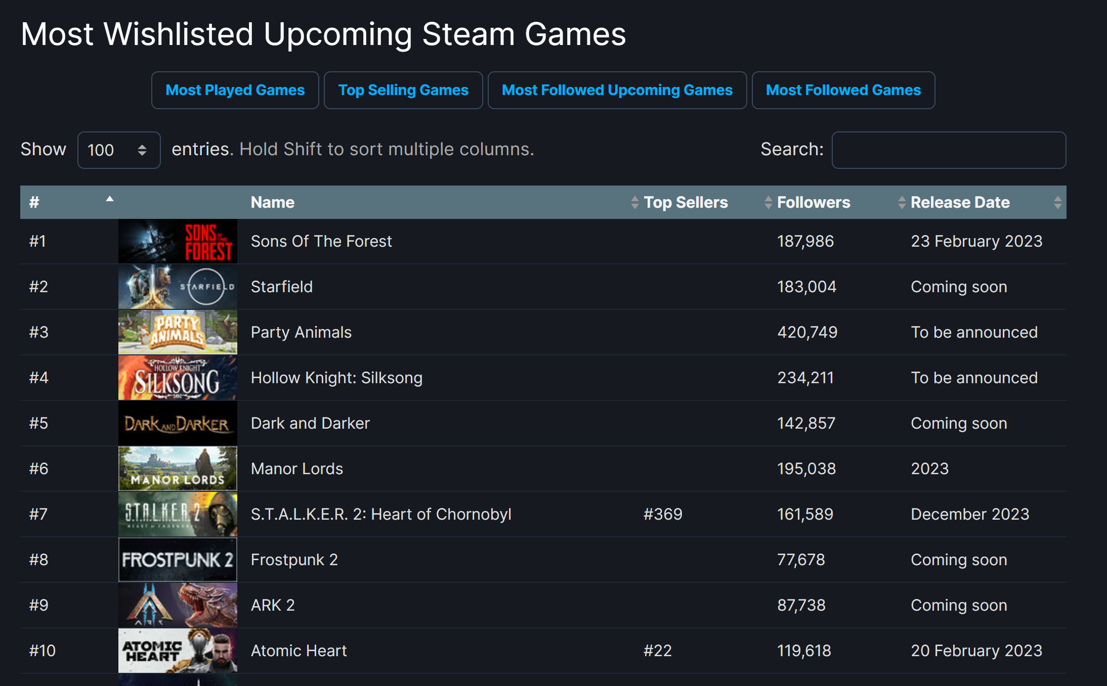 重廻第一  《星空》成為Steam願望單榜首