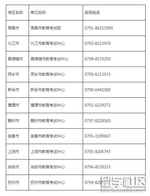 江西2023年上半年高中學業水平考試報名工作安排