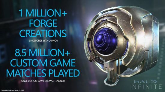 《光環：無限》熔爐模式玩家已經設計100萬個作品