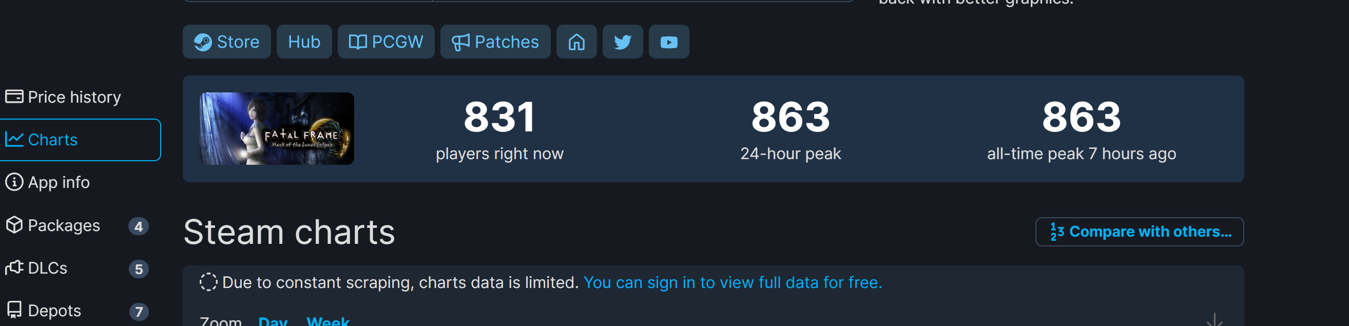 《零：月蝕的假麪》Steam特別好評 峰值863人