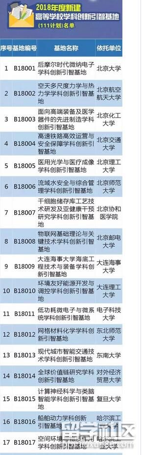 62所高校入選2018國家“111計劃”