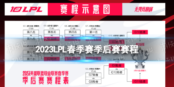 2023LPL春季賽季后賽賽程 2023LPL春季賽季后賽時間