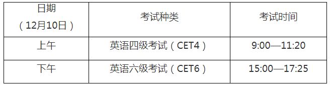 2022年下半年上海四、六級英語考試時間