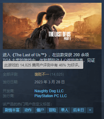 《最後生還者：第一部》PC發佈新補丁 Steam評分上陞