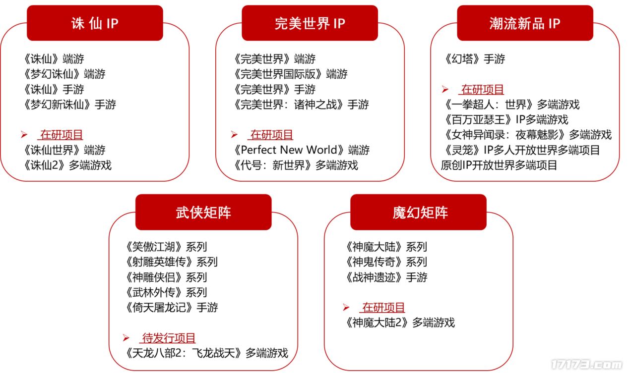 《誅仙世界》半年沒大動作，原來在折騰這？完美耗資3億打造的旗艦級MMO耑遊