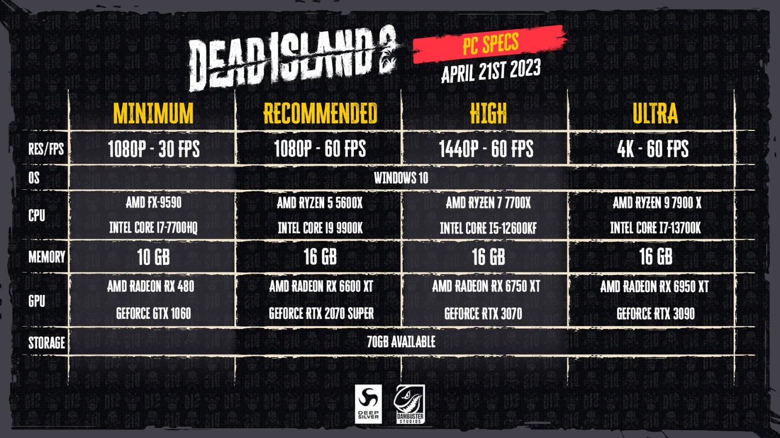 《死亡島2》發佈官方系統配置需求 將衹支持AMD FSR