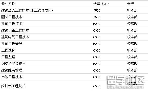 浙江建筑職業技術學院收費標準是什么?