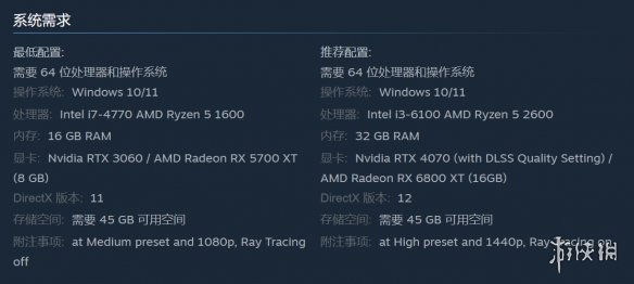 《魔戒：咕嚕》PC配置要求突然提陞！最低要RTX3060