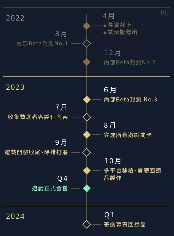 赤燭遊戲新作《九日》確定延期，開發團隊致歉並公布時程表