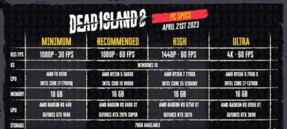 《死亡島2》i5配置要求介紹